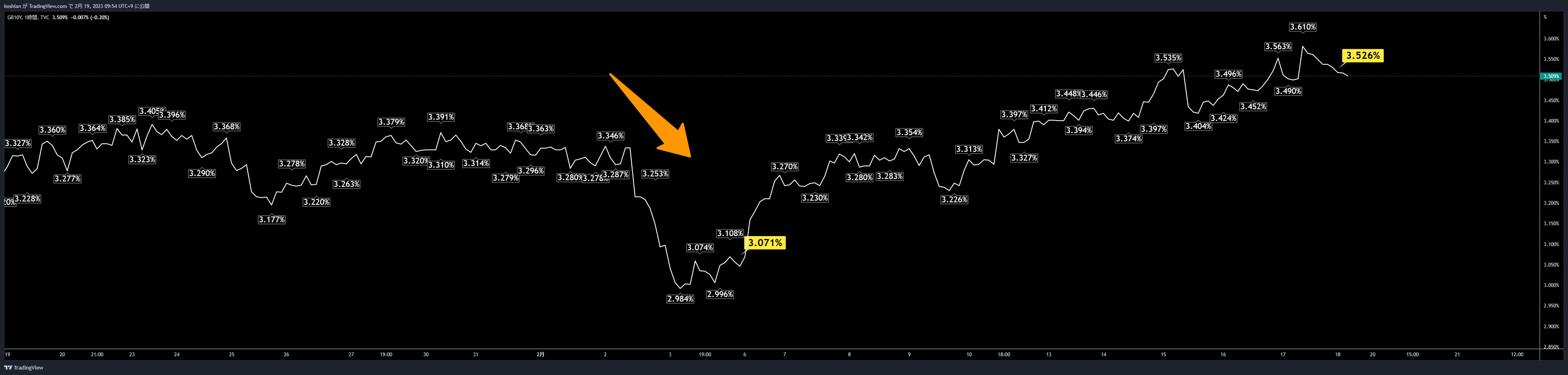 TVC:GB10Y Chart Image by koshian