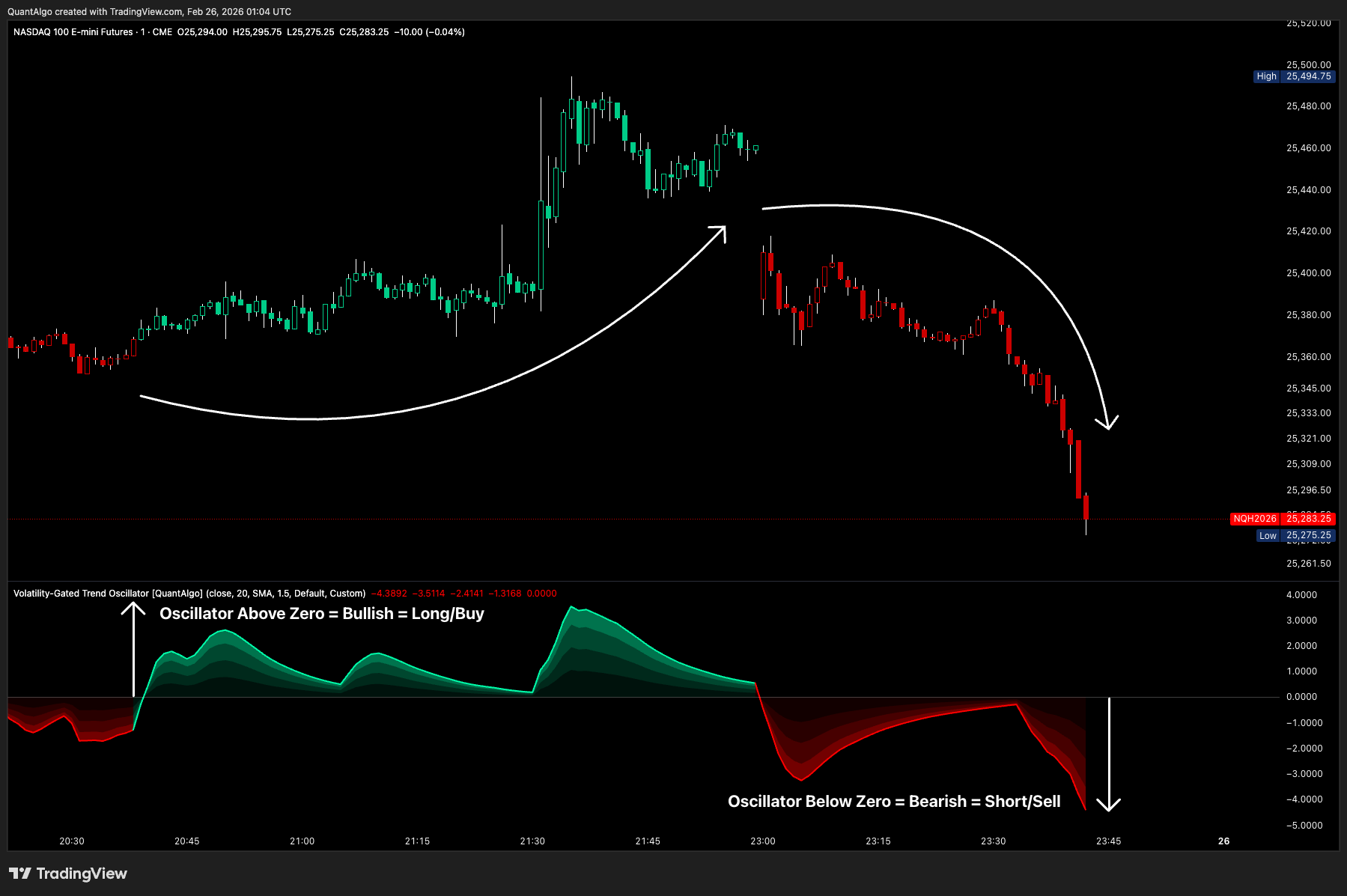 CME_MINI_DL:NQ1! Chart Image by QuantAlgo
