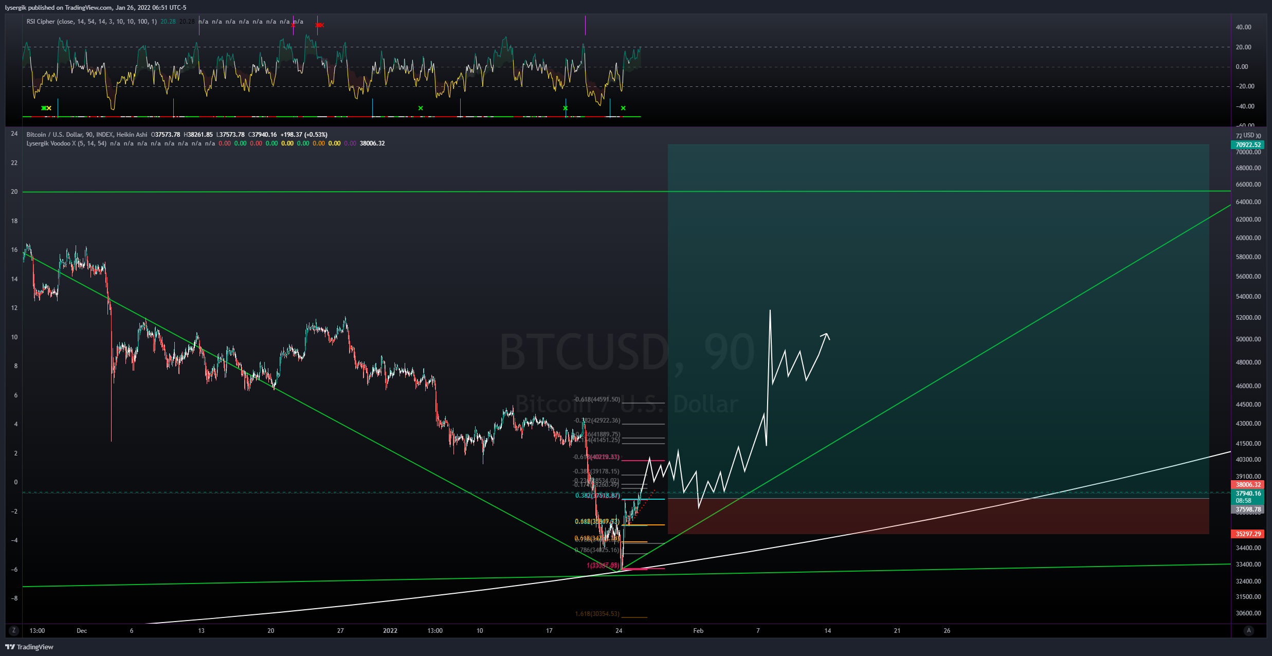 INDEX:BTCUSD Chart Image by lysergik