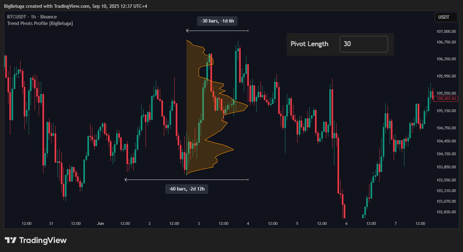 BINANCE:BTCUSDT Chart Image by BigBeluga