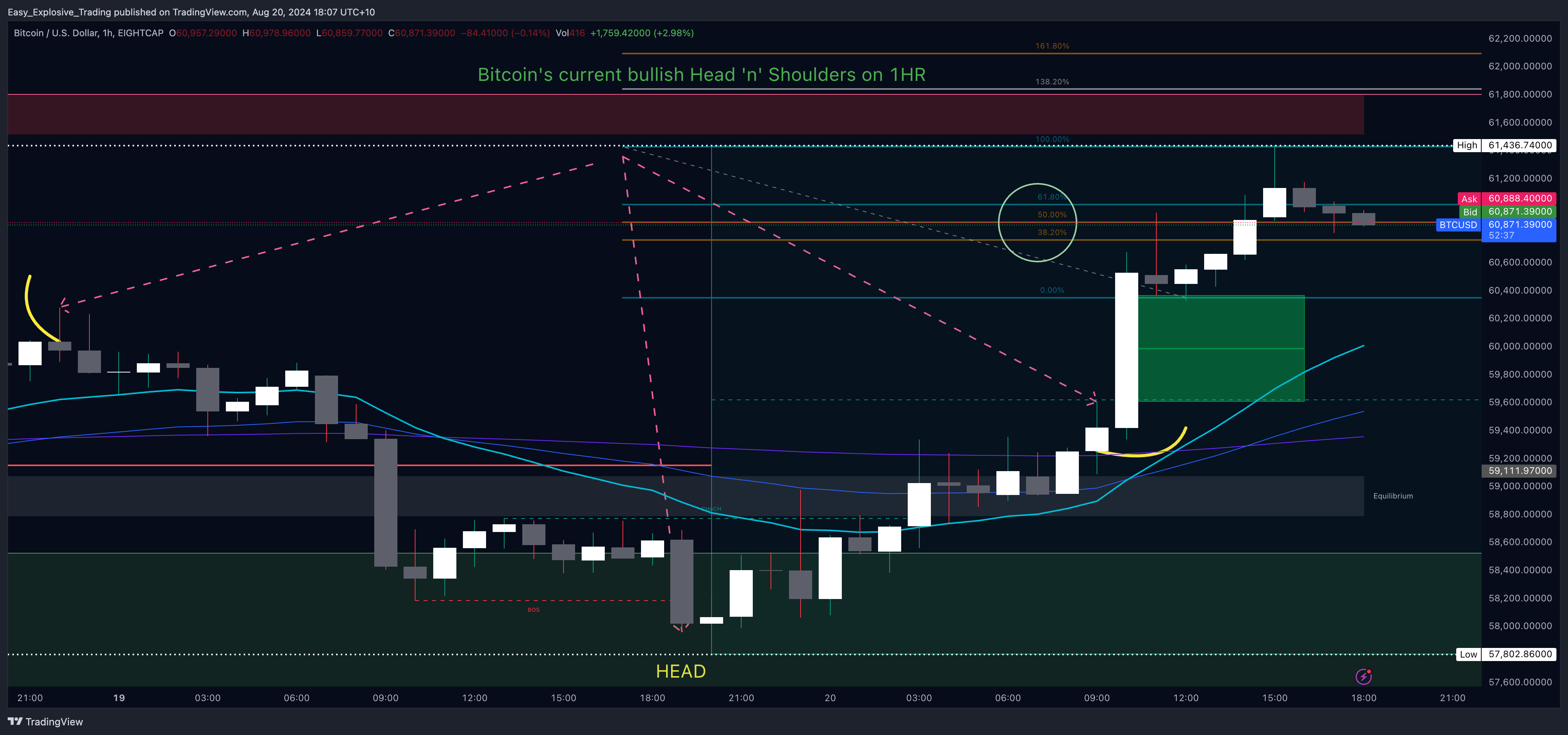 EIGHTCAP:BTCUSD Gambar chart oleh Easy_Explosive_Trading
