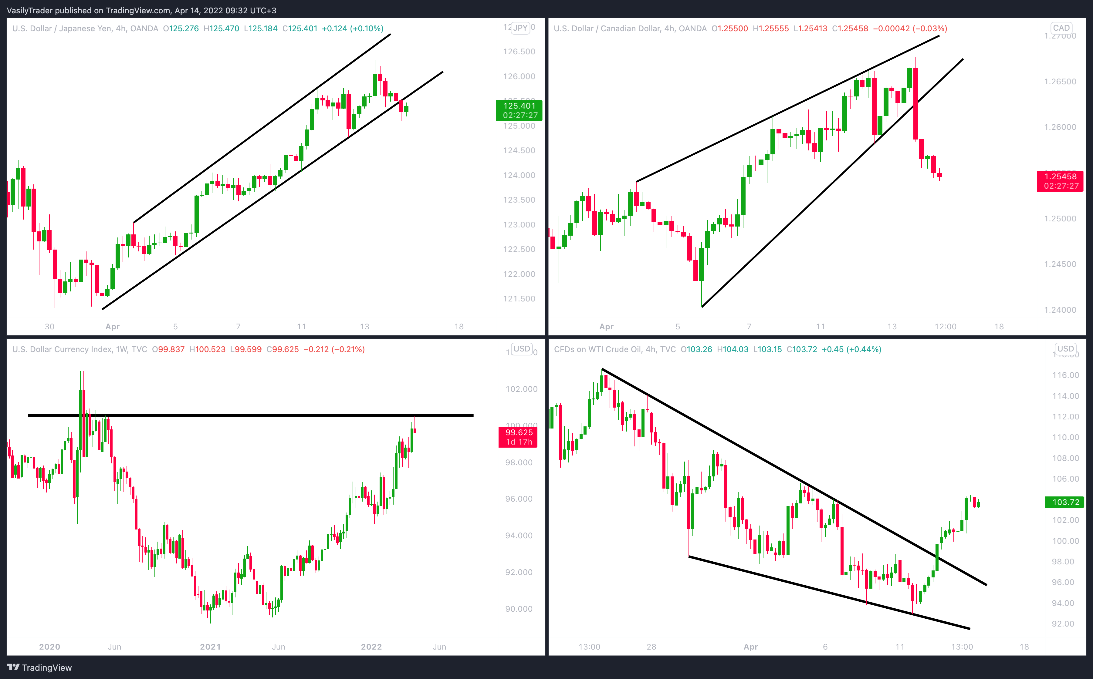 OANDA:USDJPY Chart Image by VasilyTrader