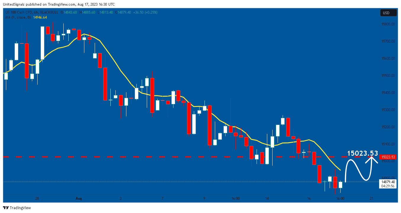 BLACKBULL:NAS100 Chart Image by UnitedSignals