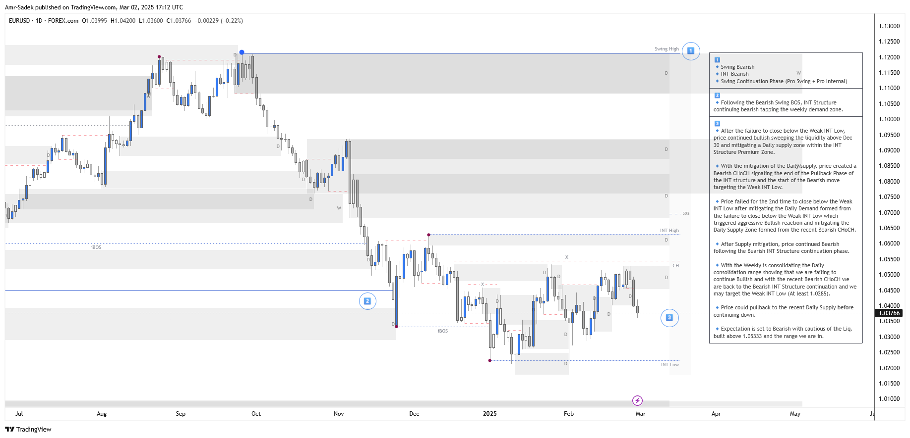 FOREXCOM:EURUSD Chart Image by Amr-Sadek