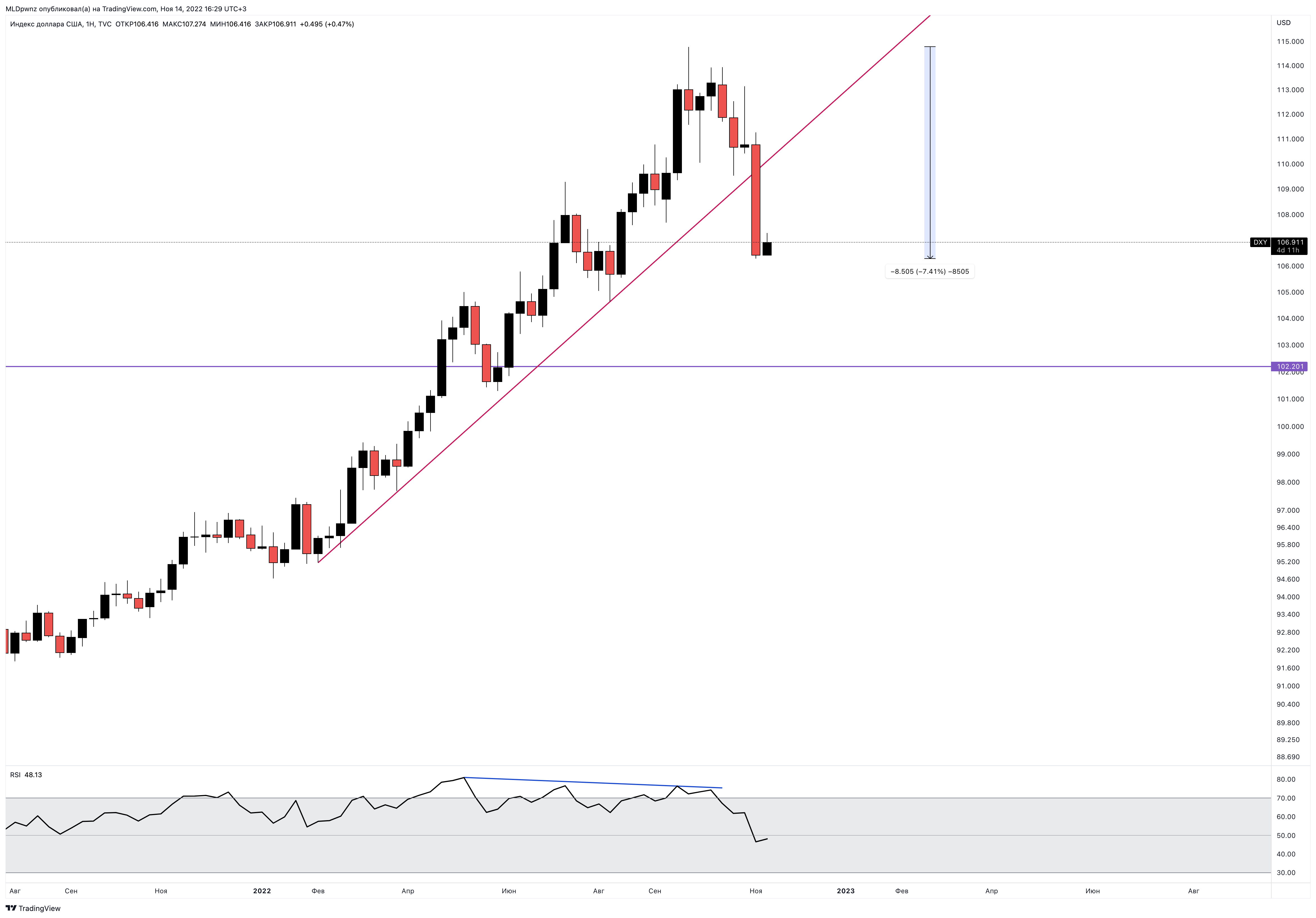 TVC:DXY Chart Image by MLDpwnz
