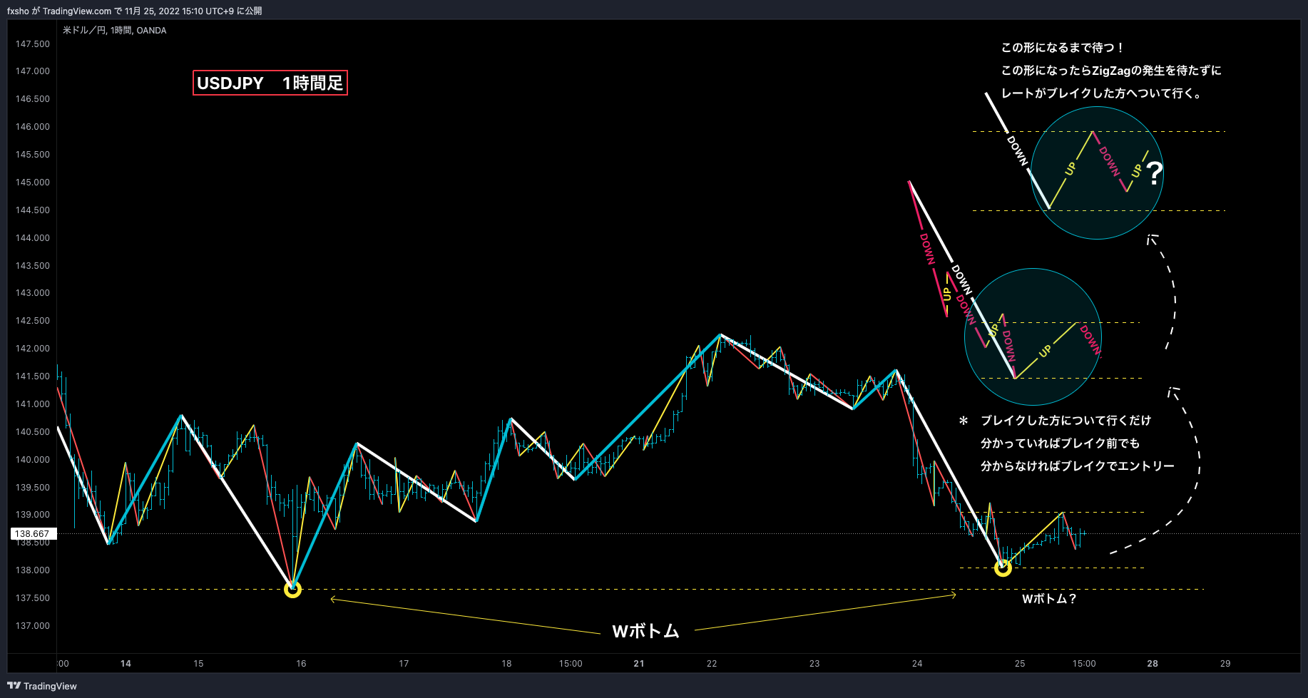 OANDA:USDJPY Chart Image by fxsho