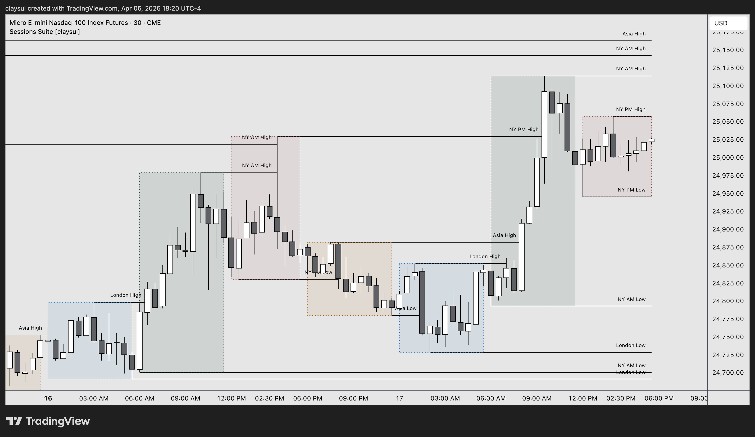 CME_MINI:MNQ1! Chart Image by claysul