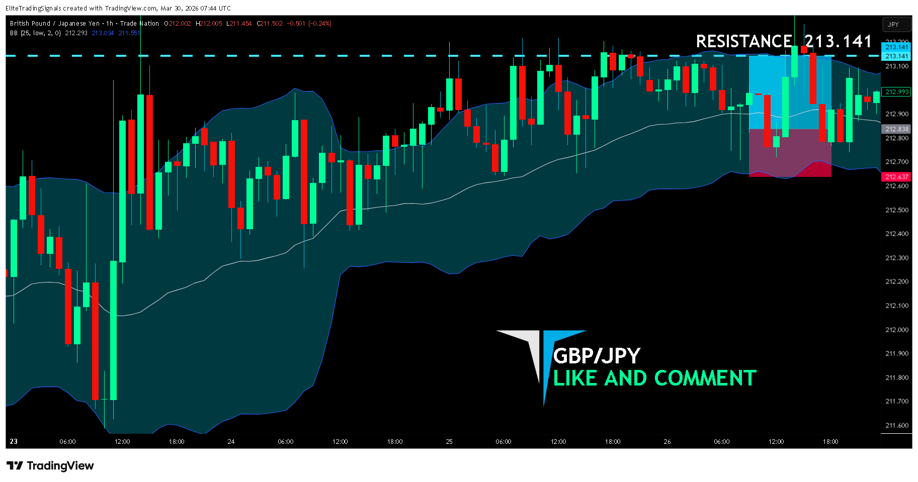 TRADENATION:GBPJPY Chart Image by EliteTradingSignals
