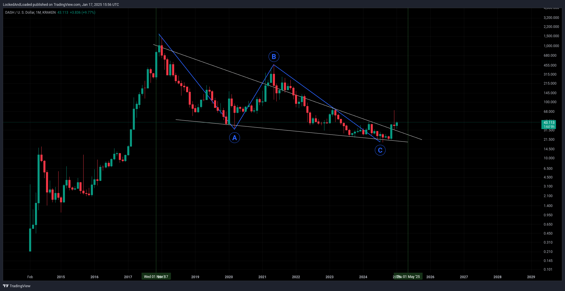 KRAKEN:DASHUSD Chart Image by LockedAndLoaded