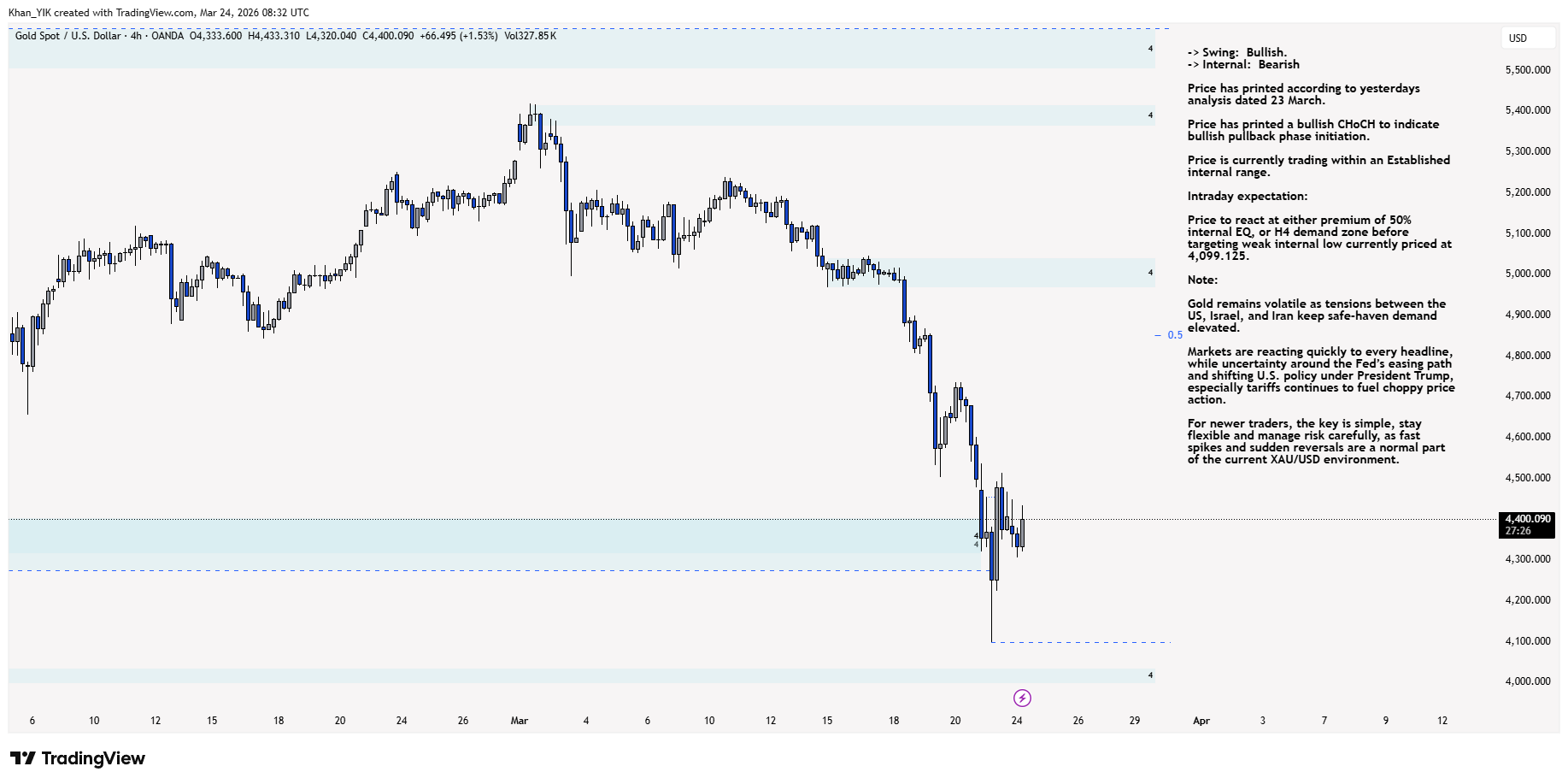 OANDA:XAUUSD Chart Image by Khan_YIK