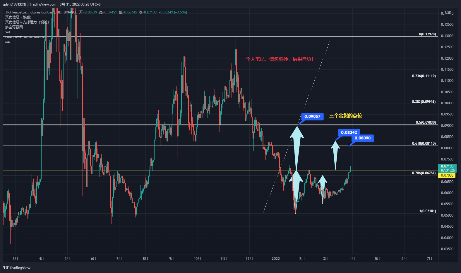 BINANCE:TRXPERP Chart Image by qdyht1981