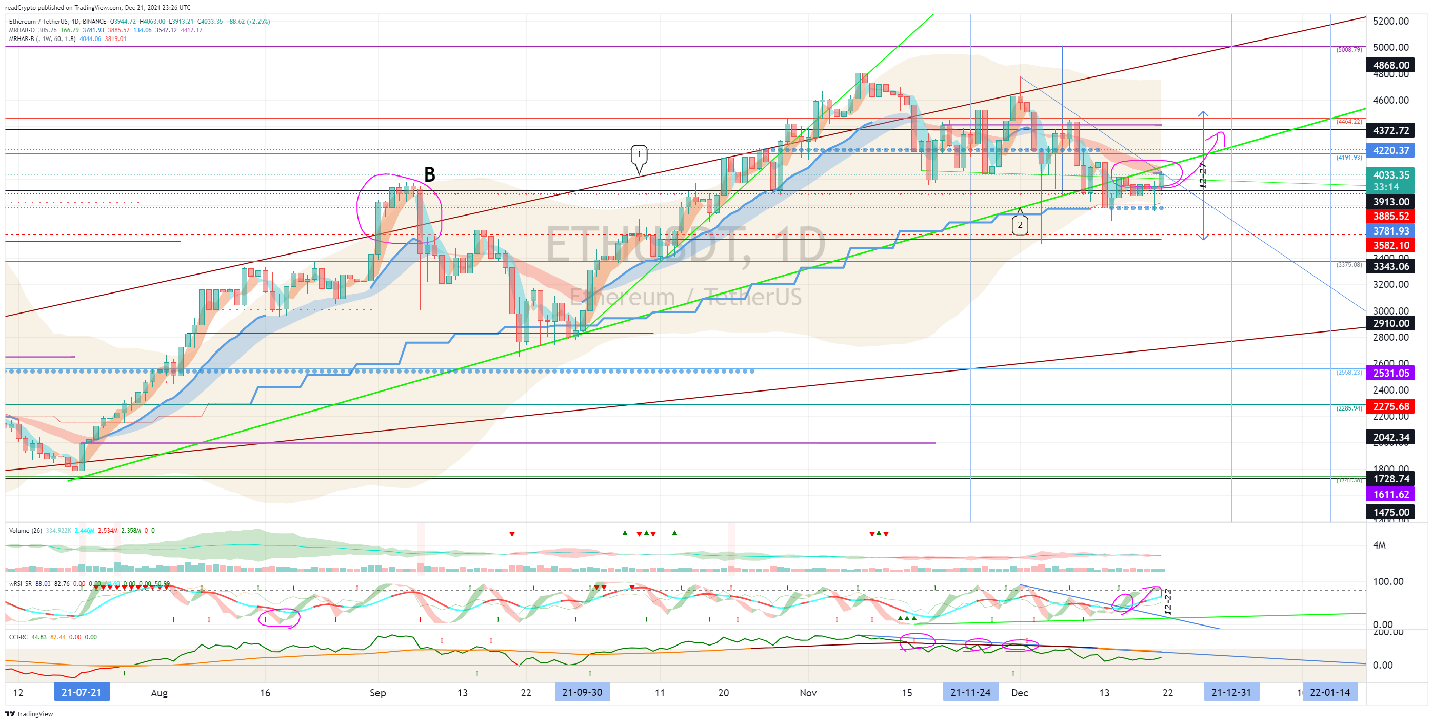 BINANCE:ETHUSDT Imagem do gráfico por readCrypto