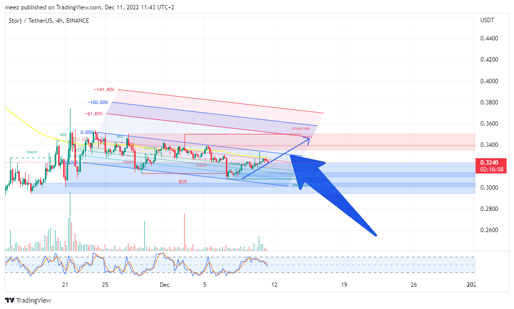 BINANCE:STORJUSDT Ảnh biểu đồ của meez_PremiumNOT