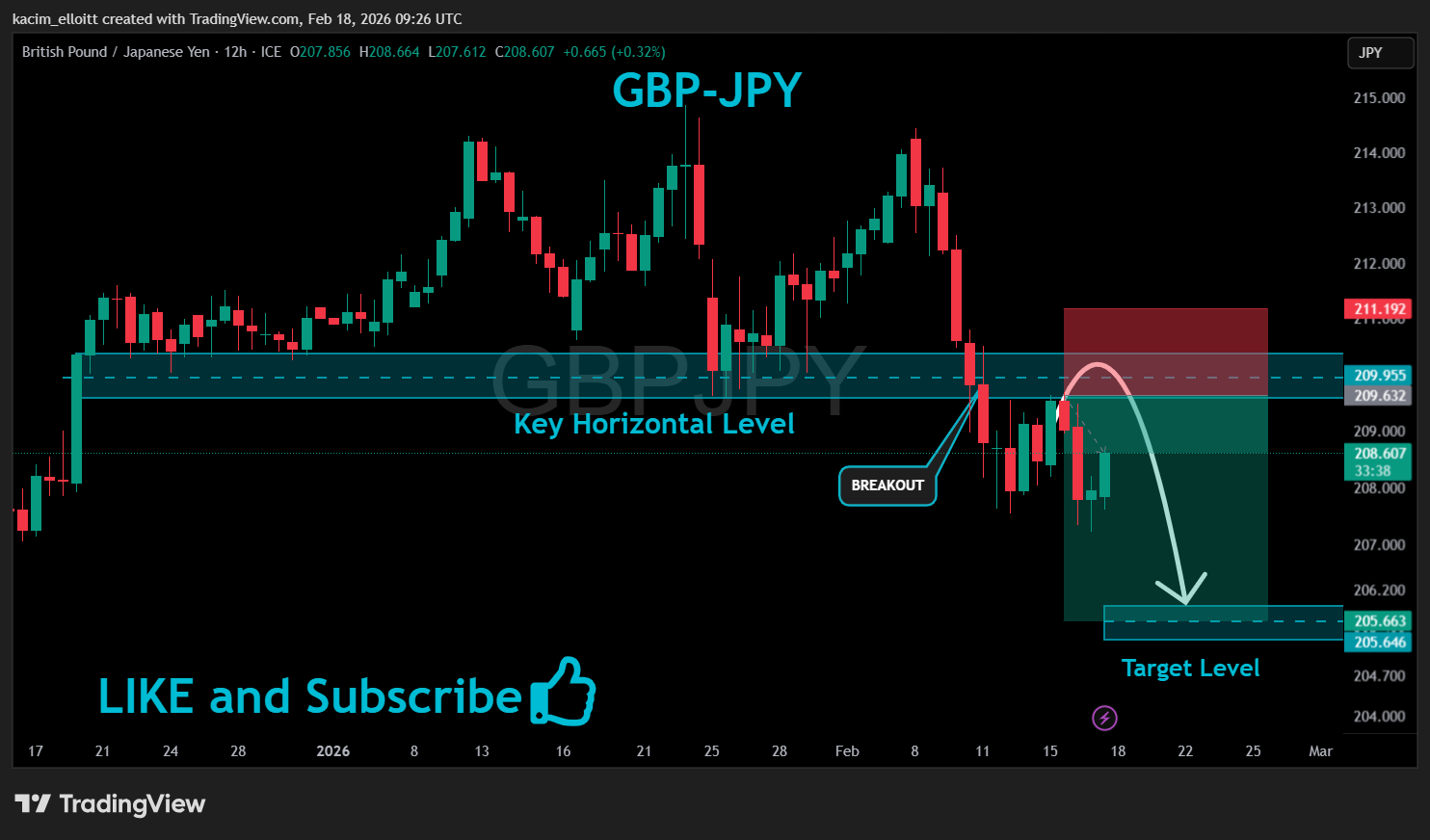FX_IDC:GBPJPY Chart Image by kacim_elloitt