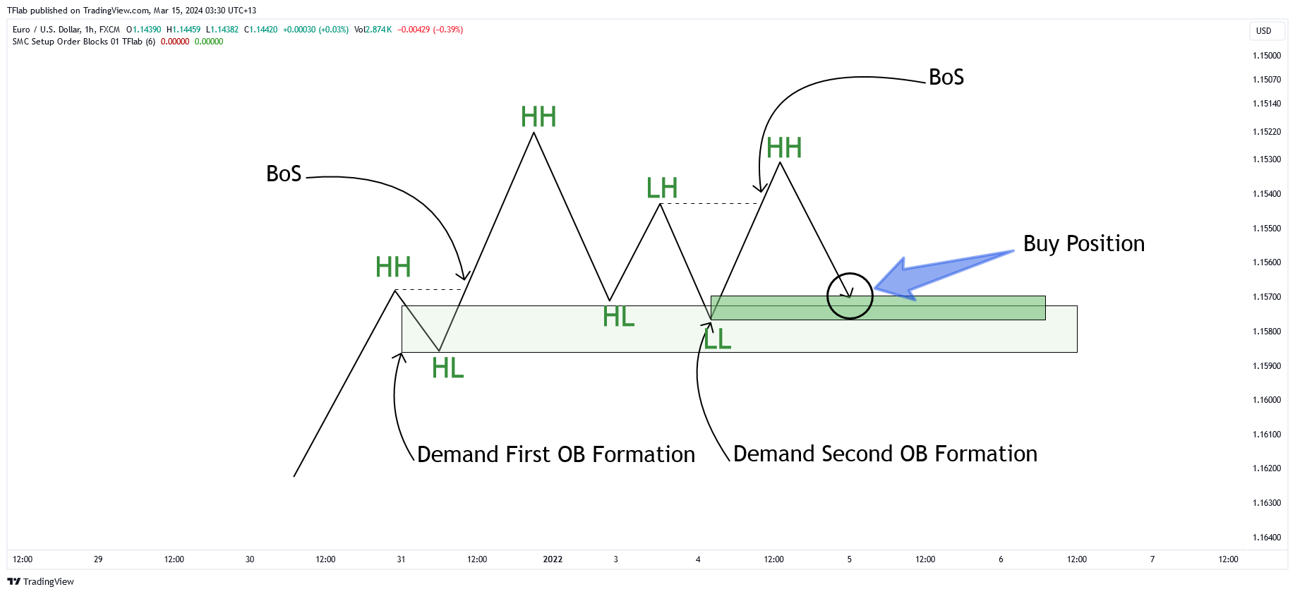 FX:EURUSD Chart Image by TradingFinder