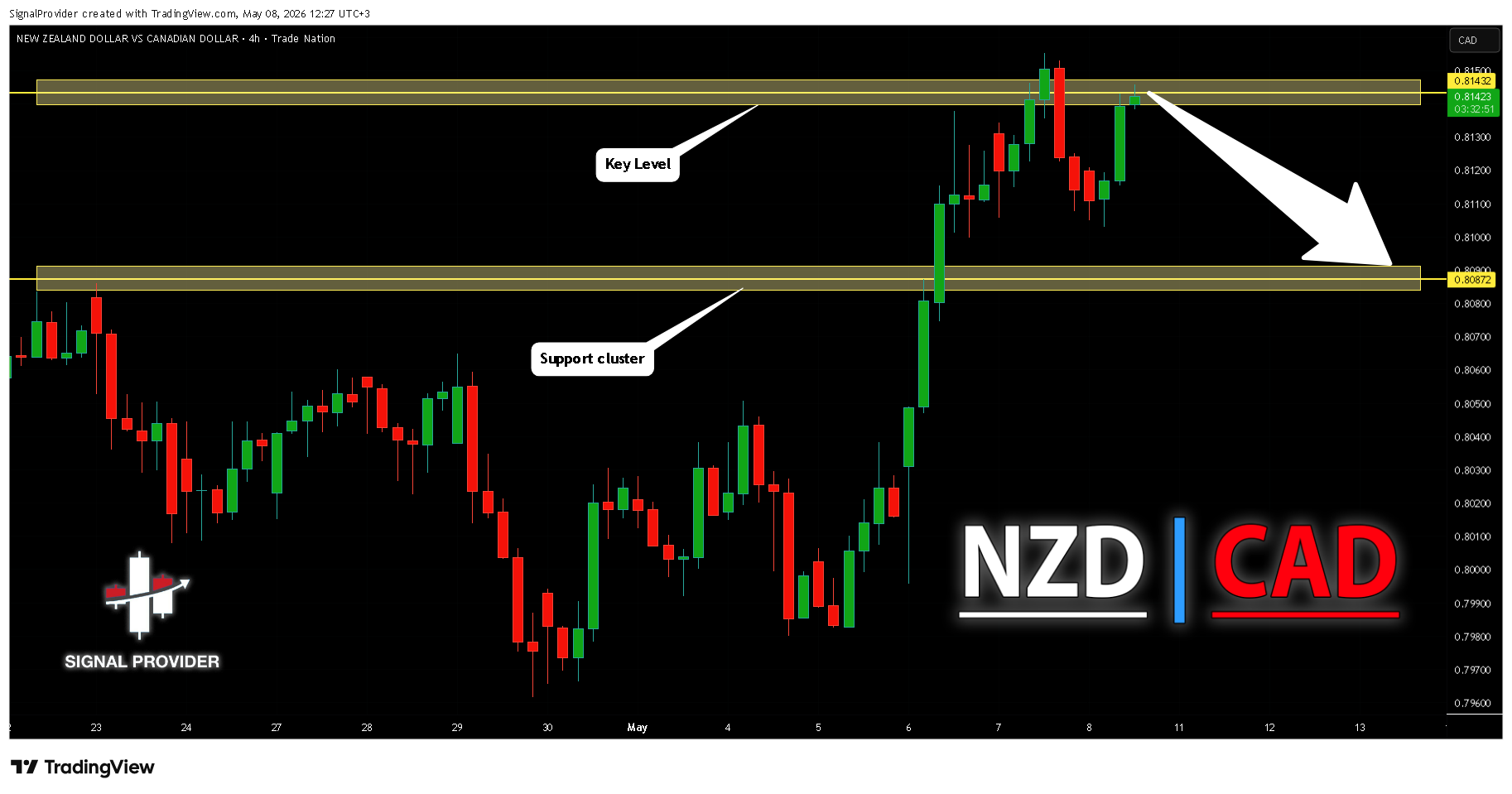 TRADENATION:NZDCAD Chart Image by SignalProvider