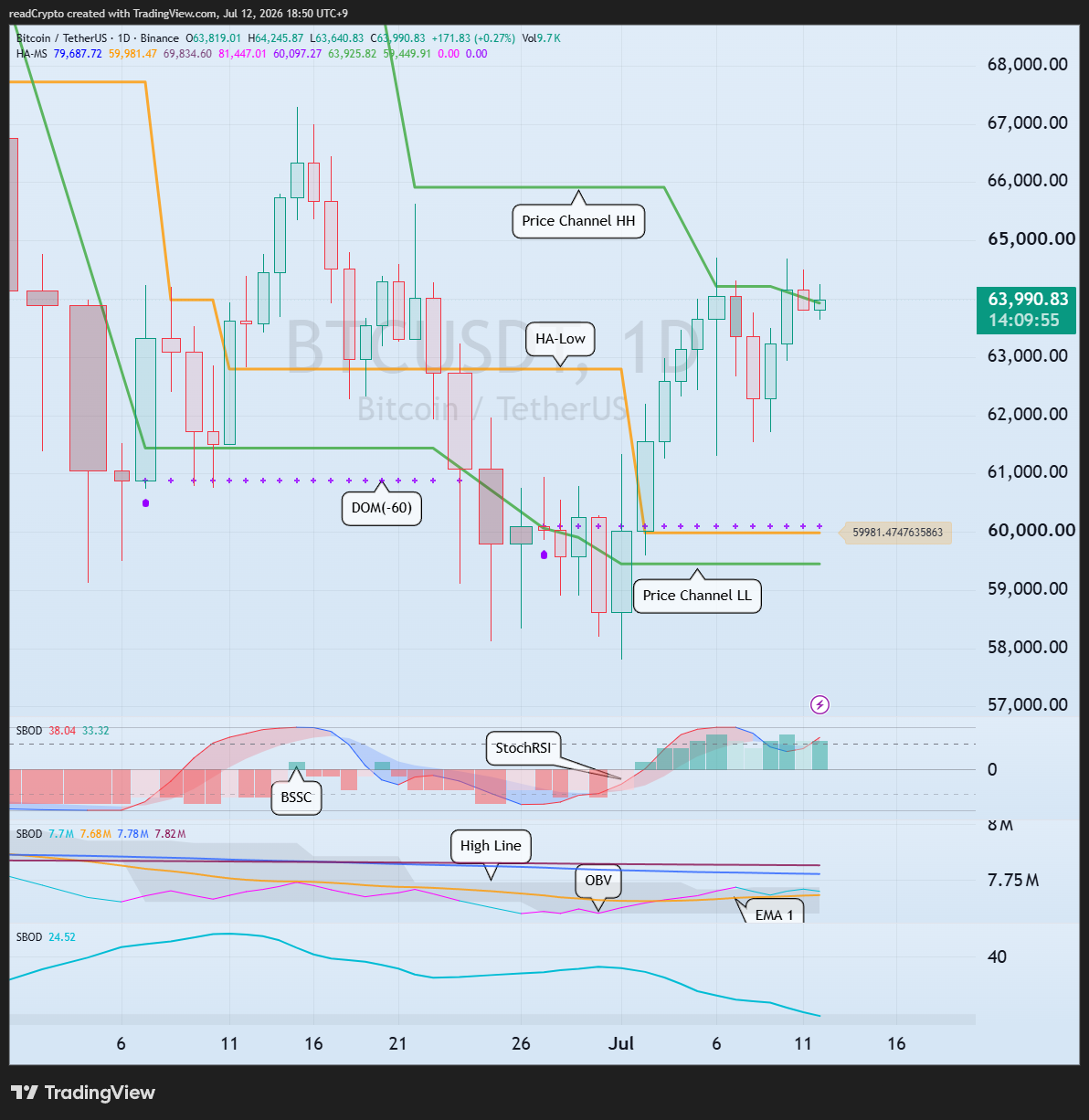 BINANCE:BTCUSDT Chart Image by readCrypto