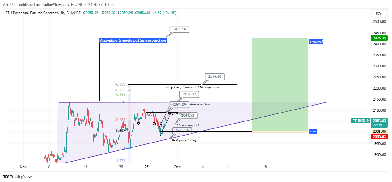 BINANCE:ETHUSD.P Obraz wykresu od Rendra_Azrulsyah