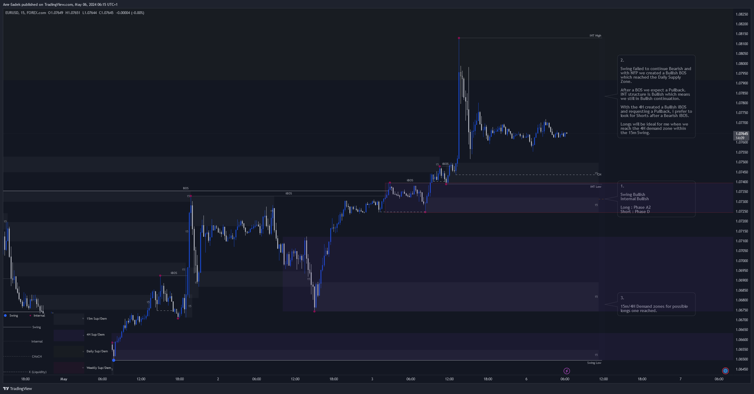 FOREXCOM:EURUSD Chart Image by Amr-Sadek