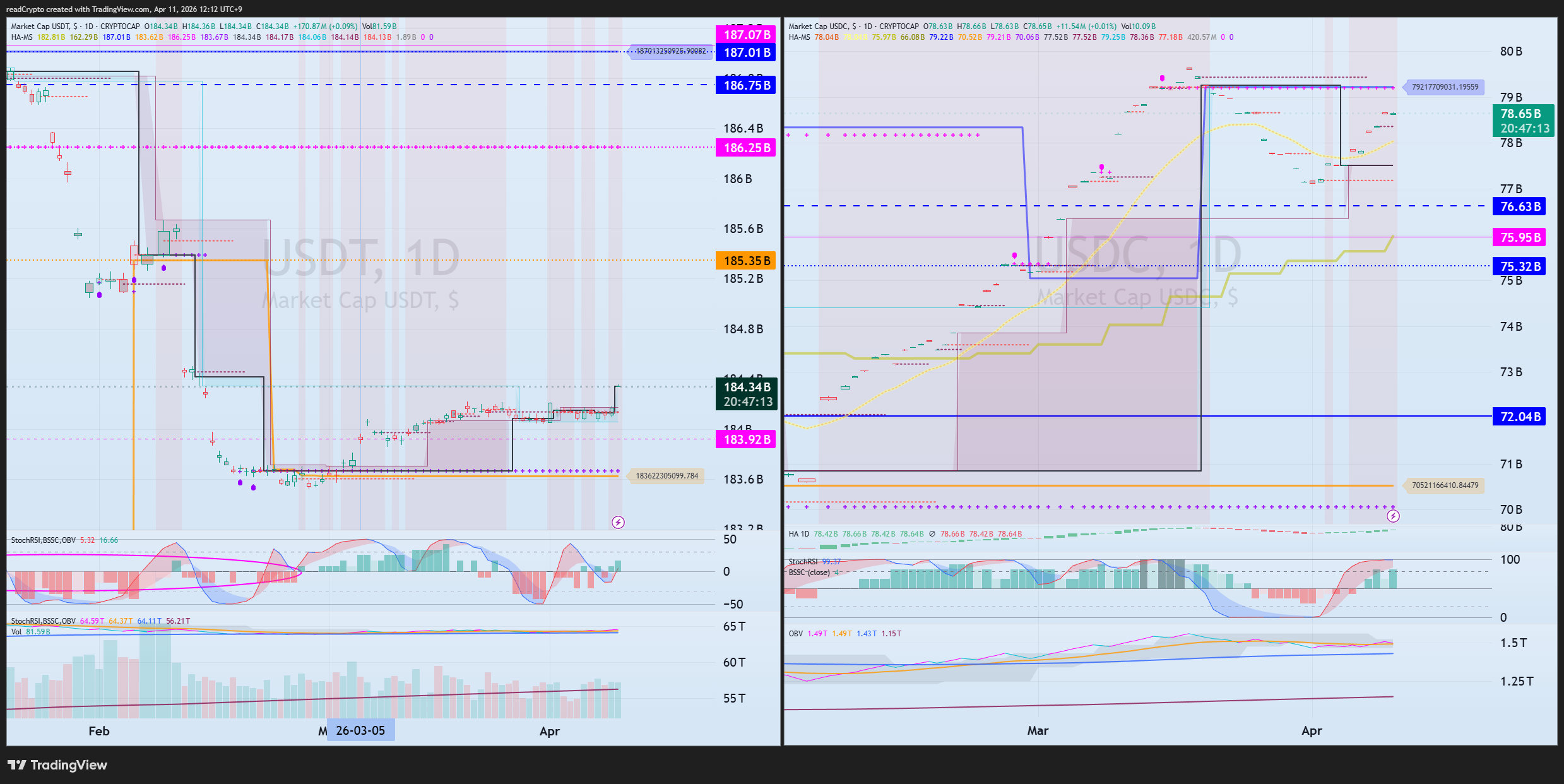 CRYPTOCAP:USDT Chart Image by readCrypto