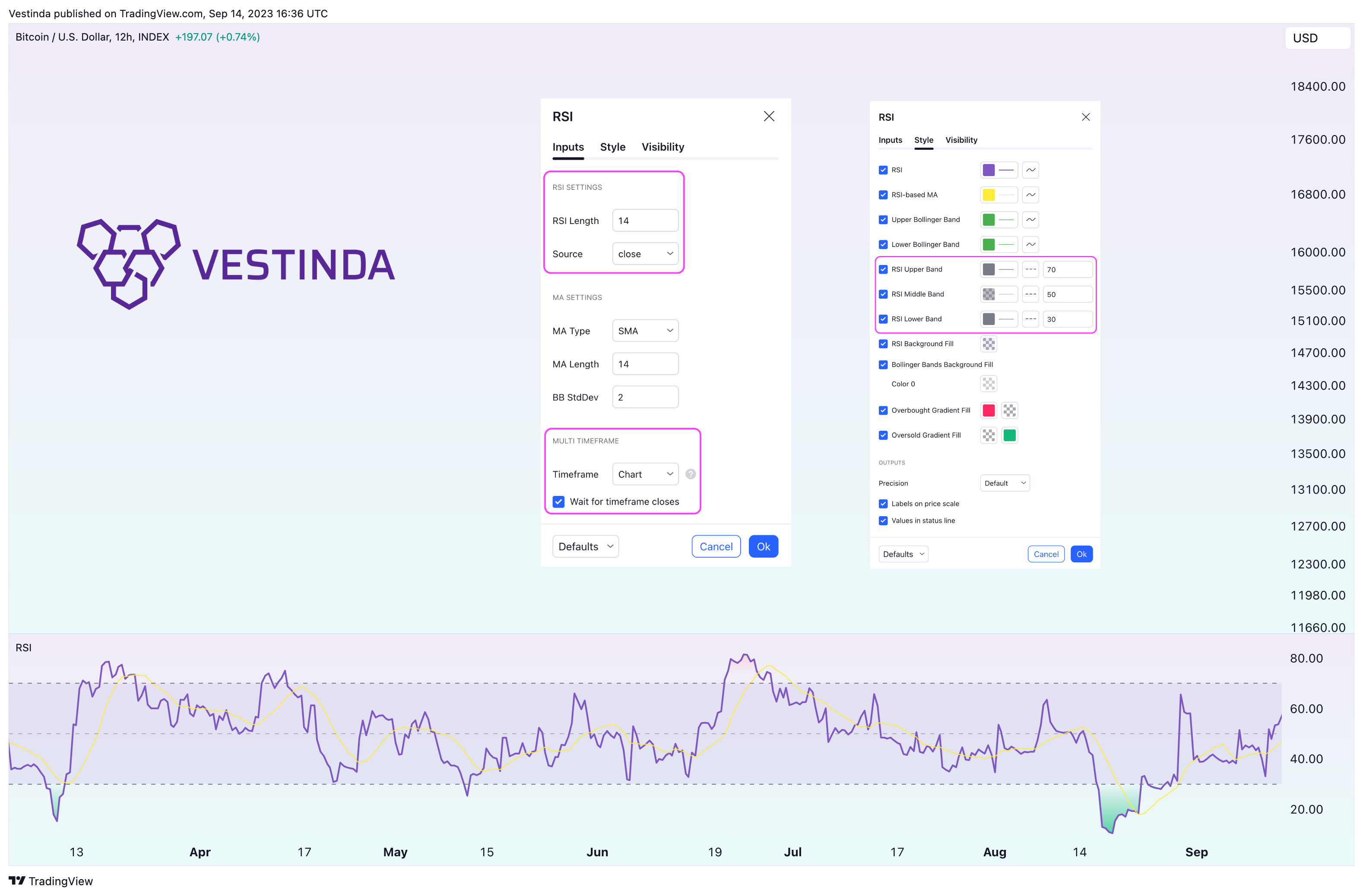 INDEX:BTCUSD Image du graphique par Vestinda