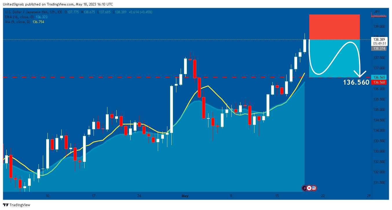 FX_IDC:USDJPY Chart Image by UnitedSignals