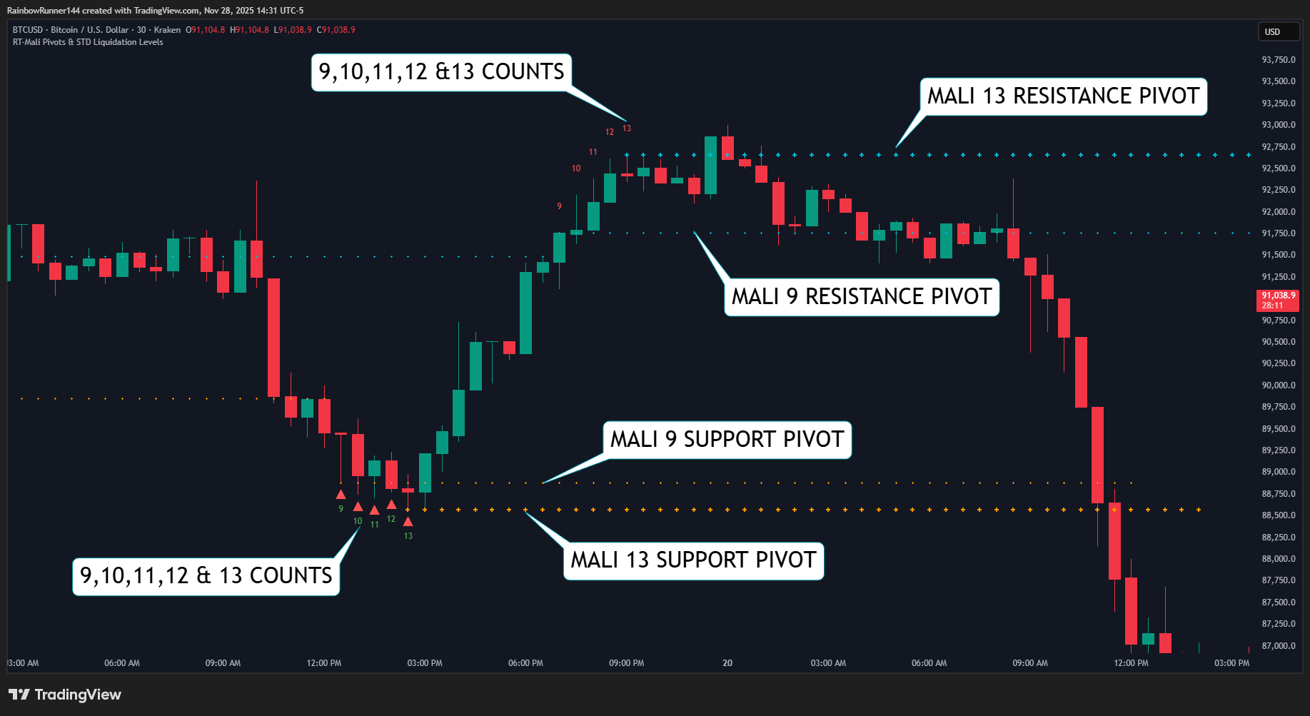 KRAKEN:BTCUSD Chart Image by RainbowRunner144