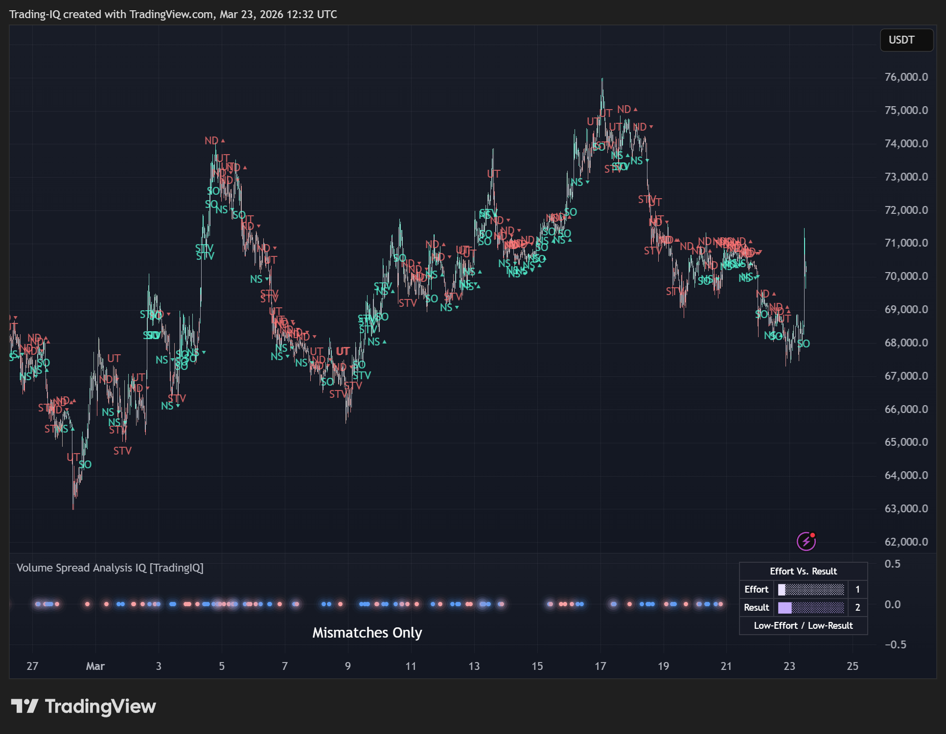 BINANCE:BTCUSDT.P Chart Image by Trading-IQ