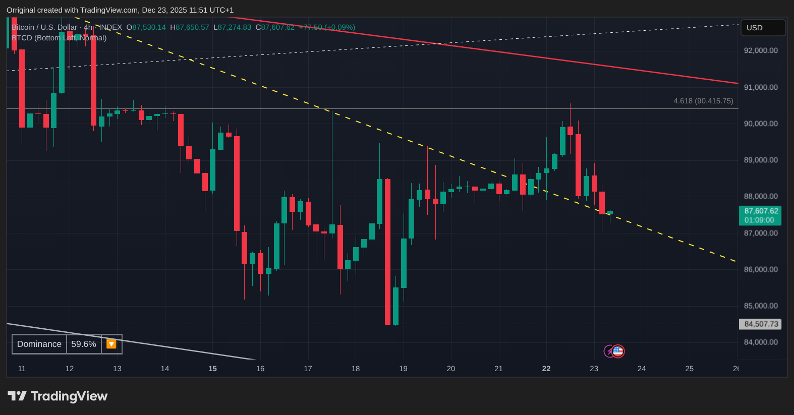 INDEX:BTCUSD Chart Image by Orriginal