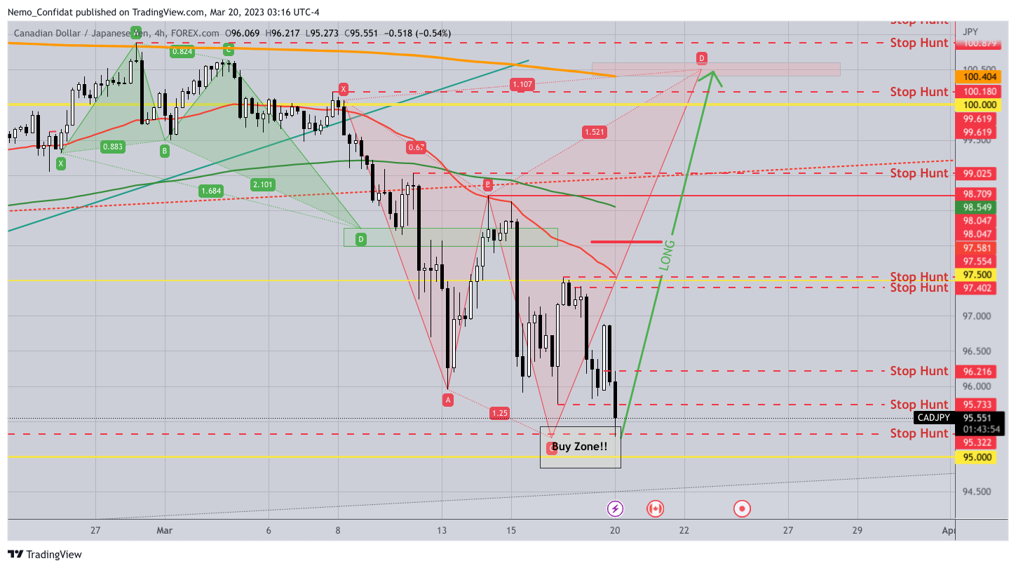 FOREXCOM:CADJPY Imagen del gráfico de Nemo_Confidat