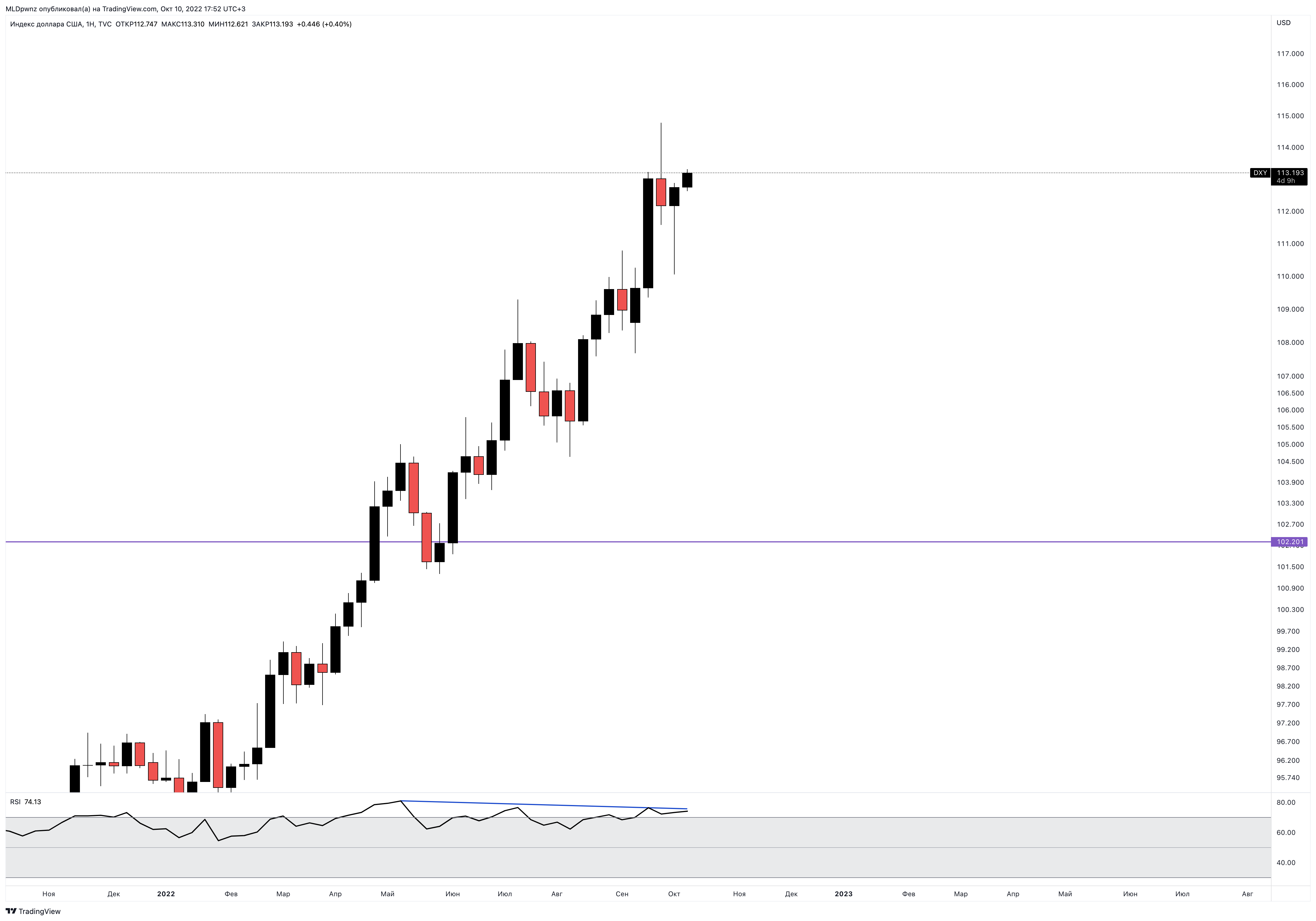 TVC:DXY Chart Image by MLDpwnz