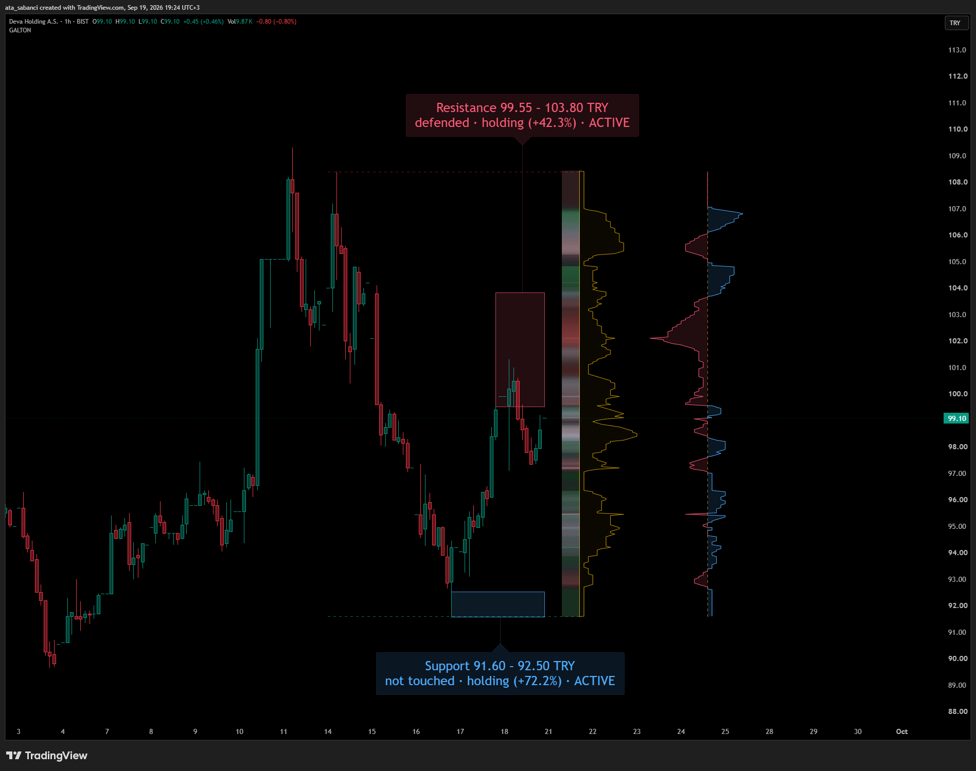 BIST:DEVA Chart Image by ata_sabanci