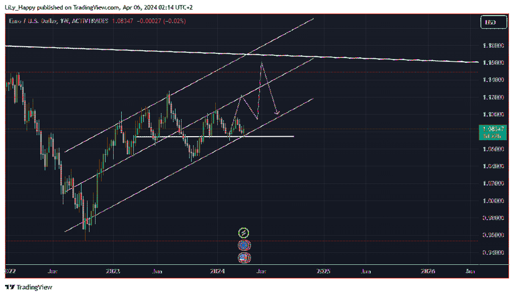 ACTIVTRADES:EURUSD Imagen del gráfico de LiLy_Happy