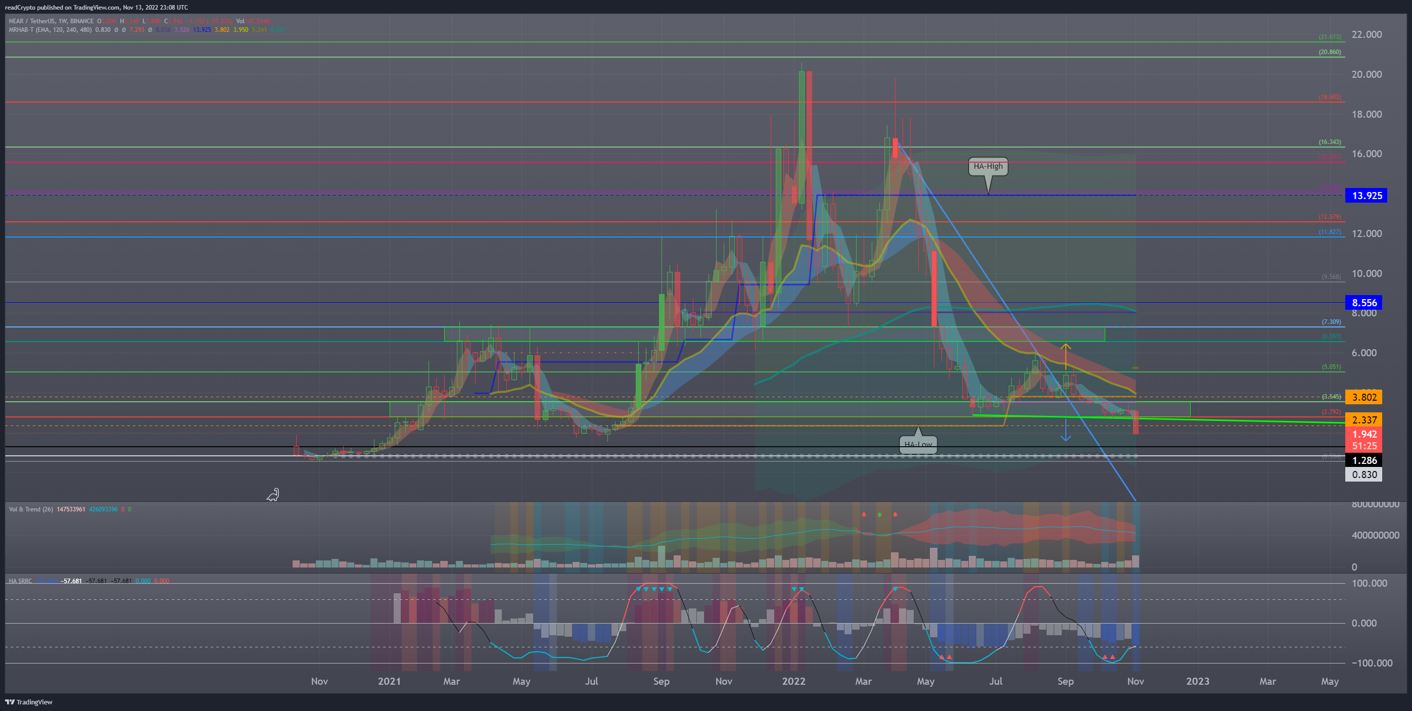 BINANCE:NEARUSDT Imagem do gráfico por readCrypto
