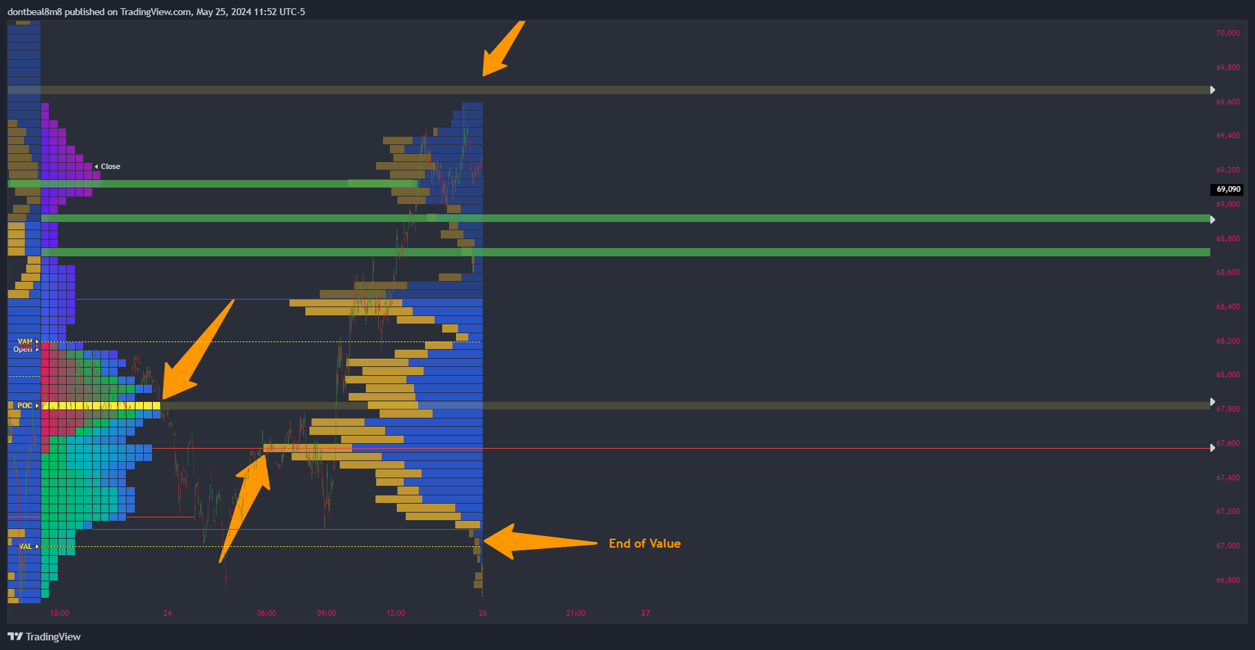 CME:MBT1! Chart Image by dontbeal8m8
