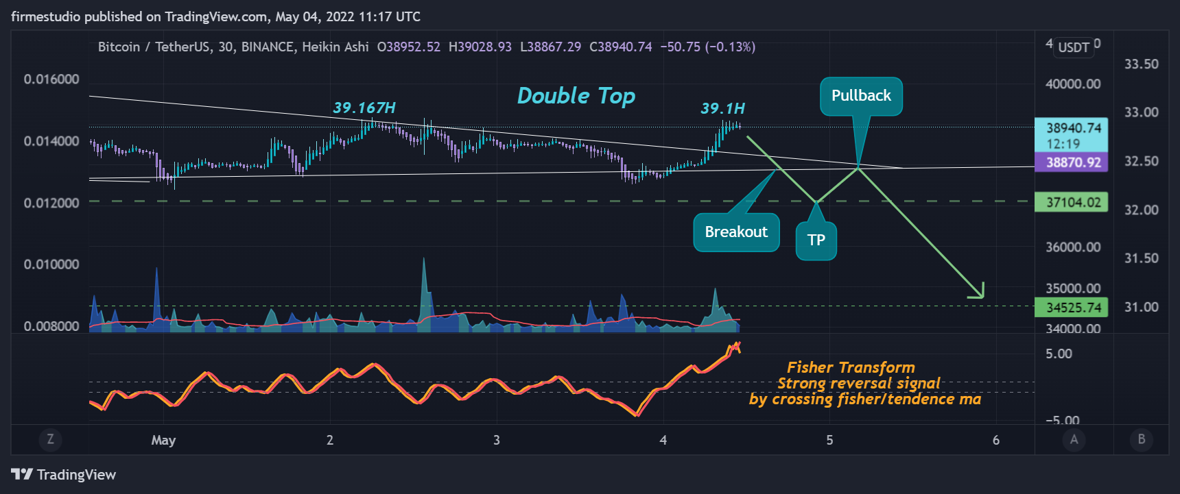 BINANCE:BTCUSDT Image du graphique par firmestudio