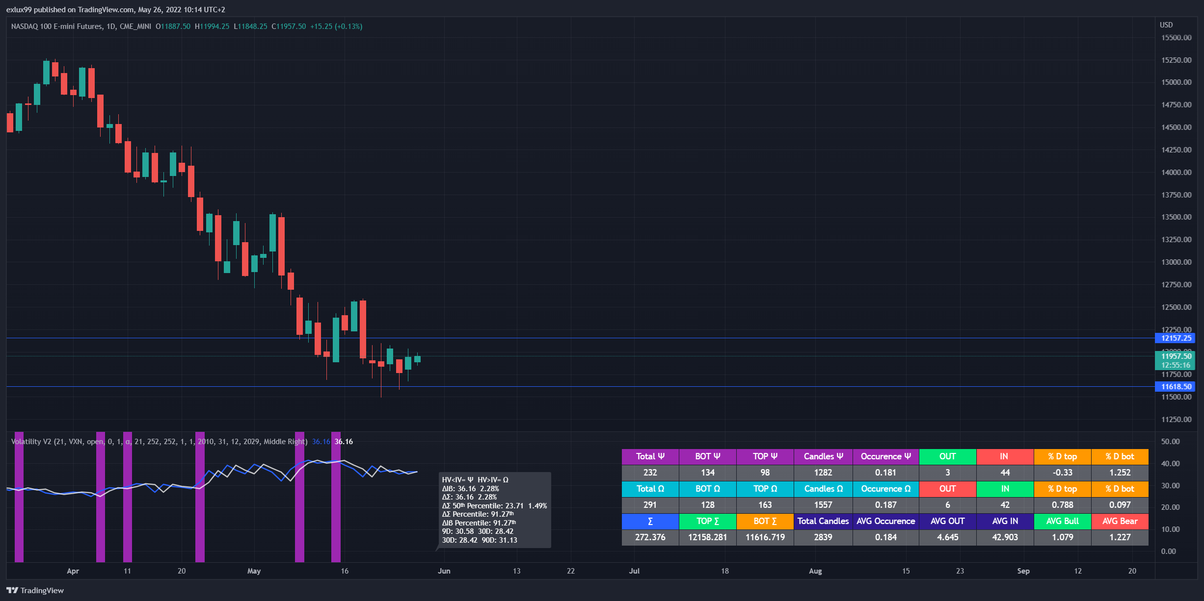 CME_MINI:NQ1! Chart Image by exlux