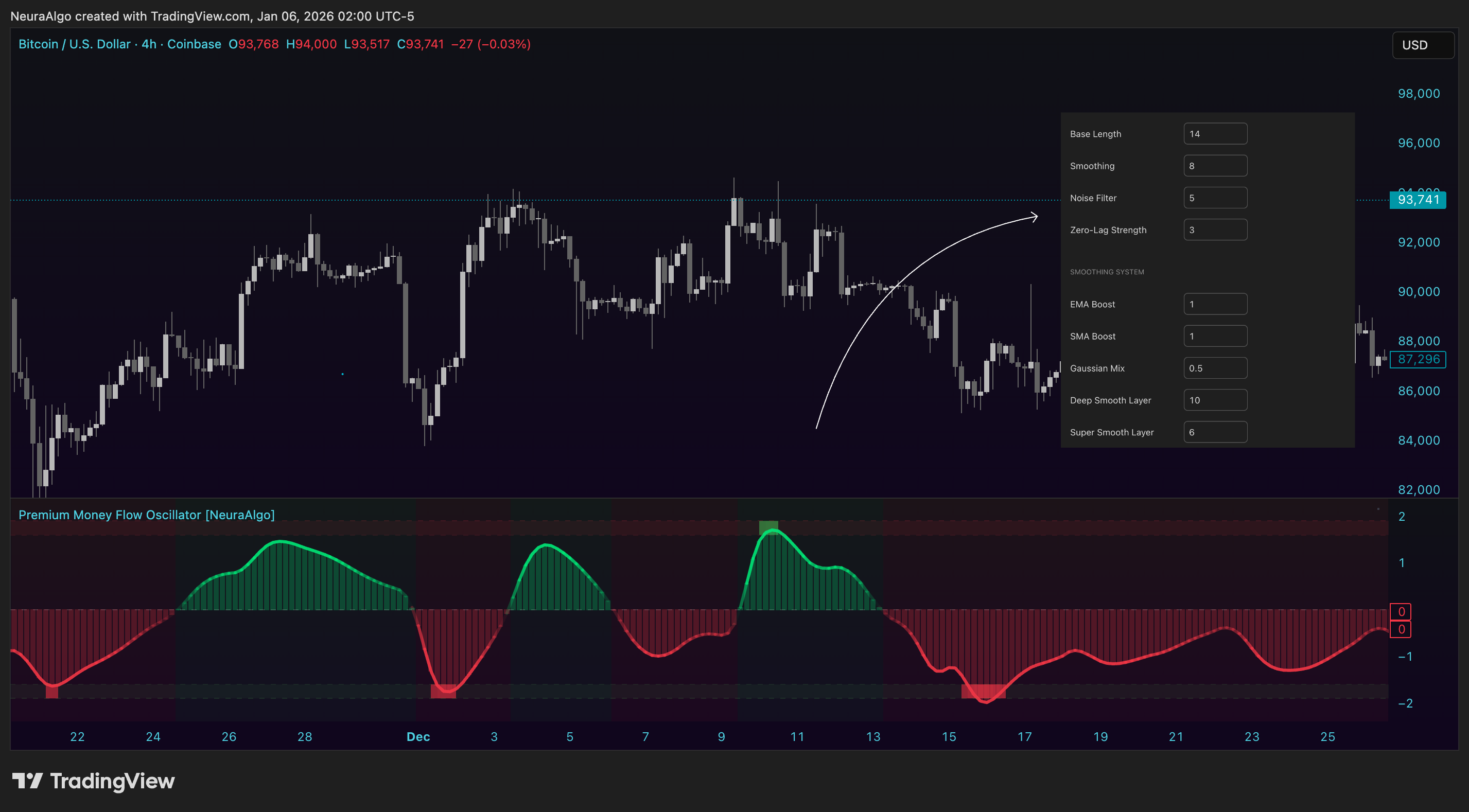 COINBASE:BTCUSD Chart Image by NeuraAlgo
