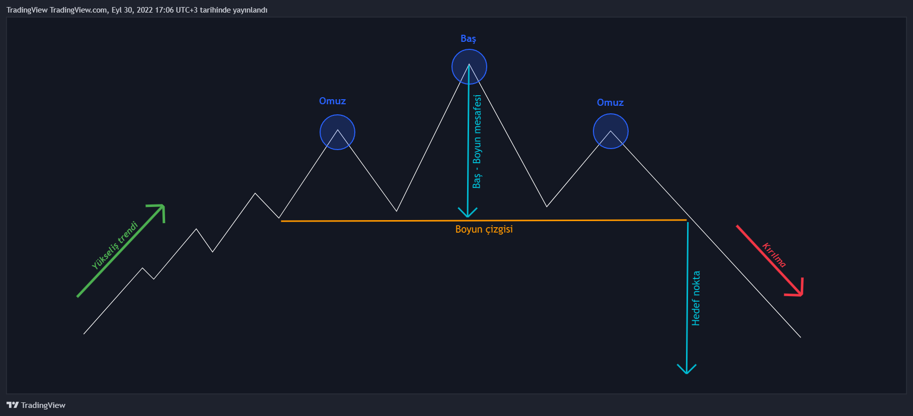 NASDAQ:MSFT ภาพชาร์ต โดย TradingView