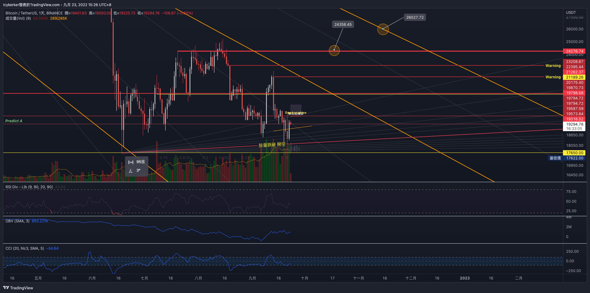 BINANCE:BTCUSDT Chart Image by Icykerker