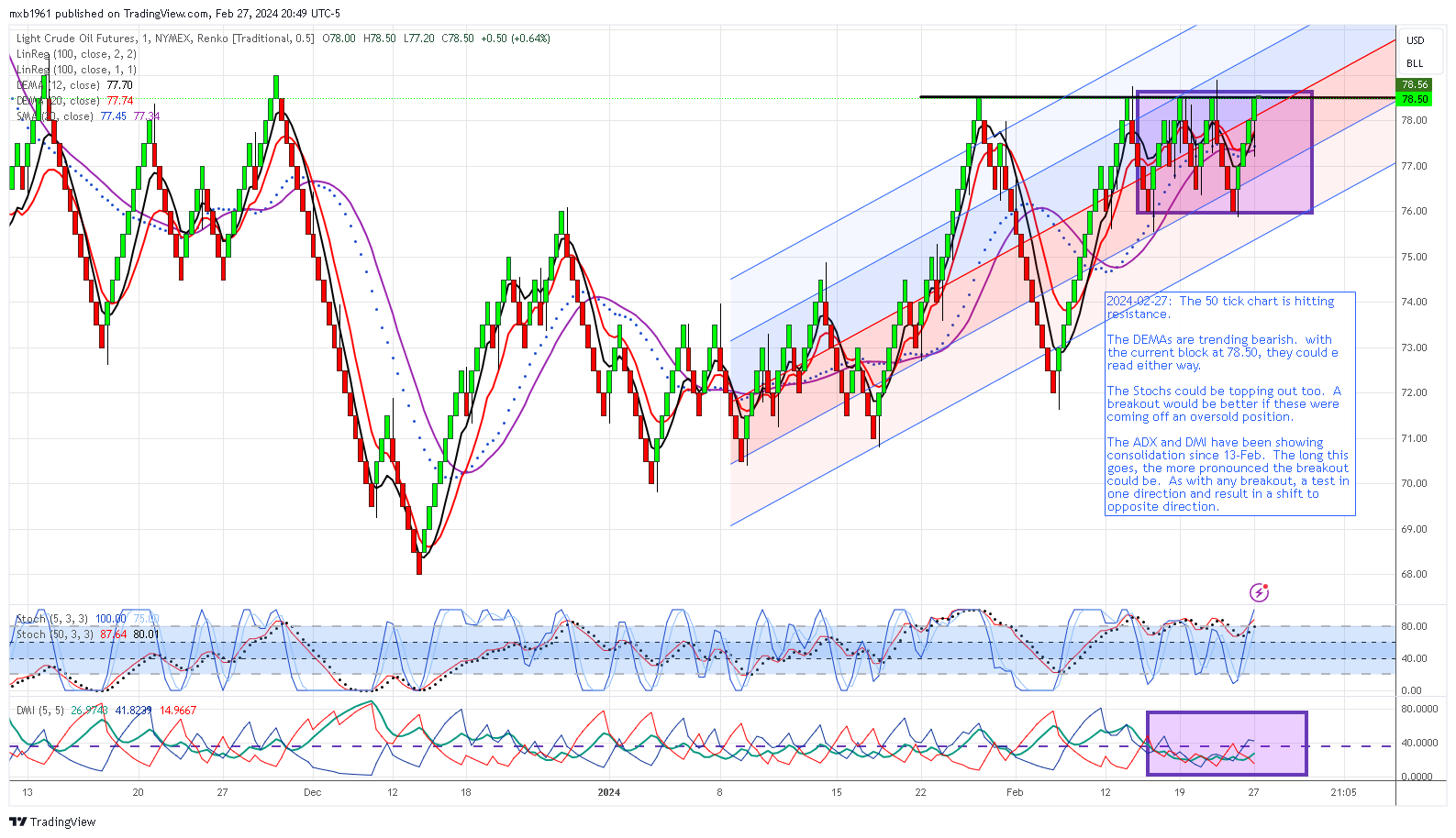 NYMEX:CL1! Chart Image by mxb1961