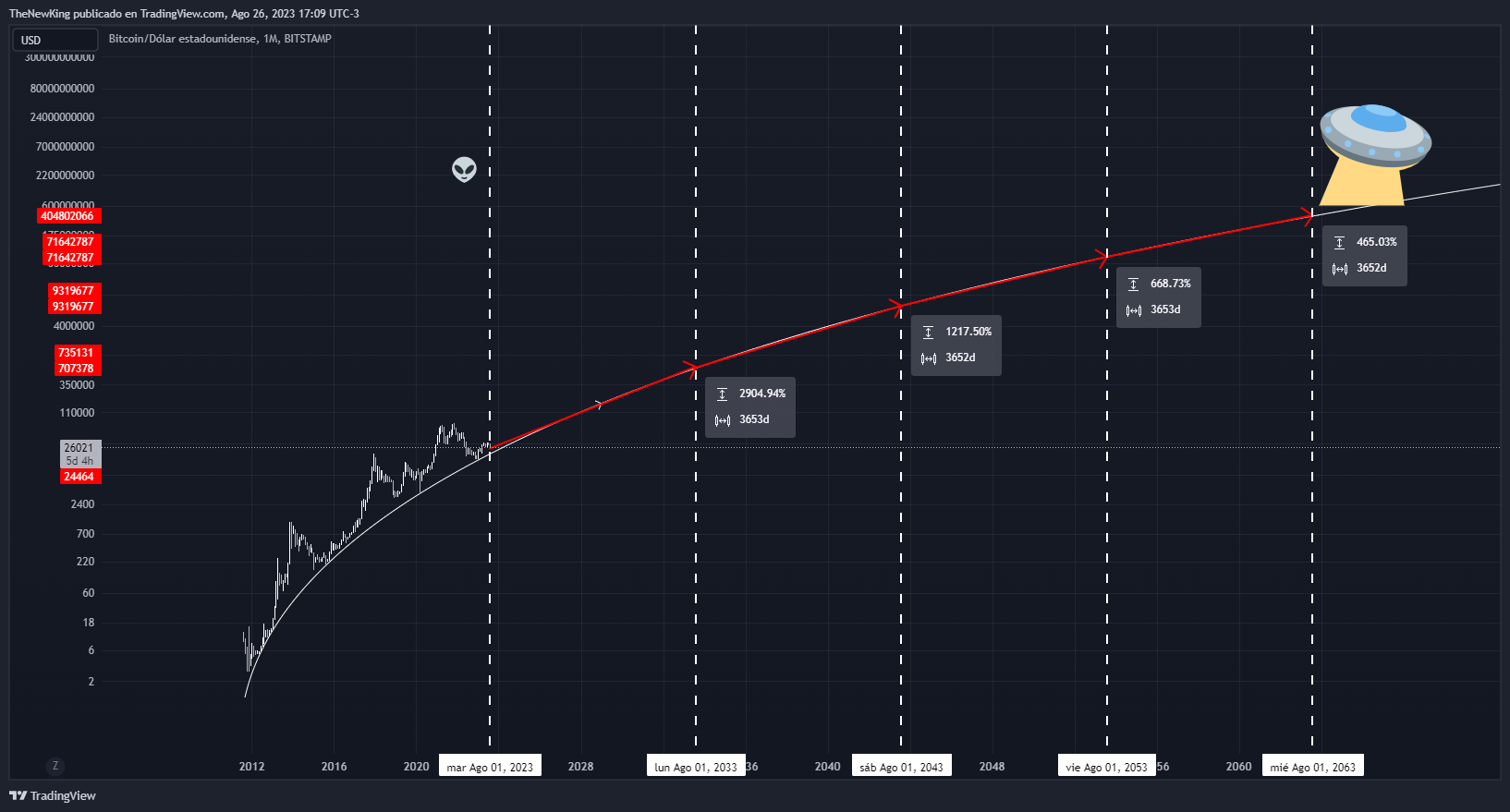 BITSTAMP:BTCUSD Chart Image by NUEVO_REY