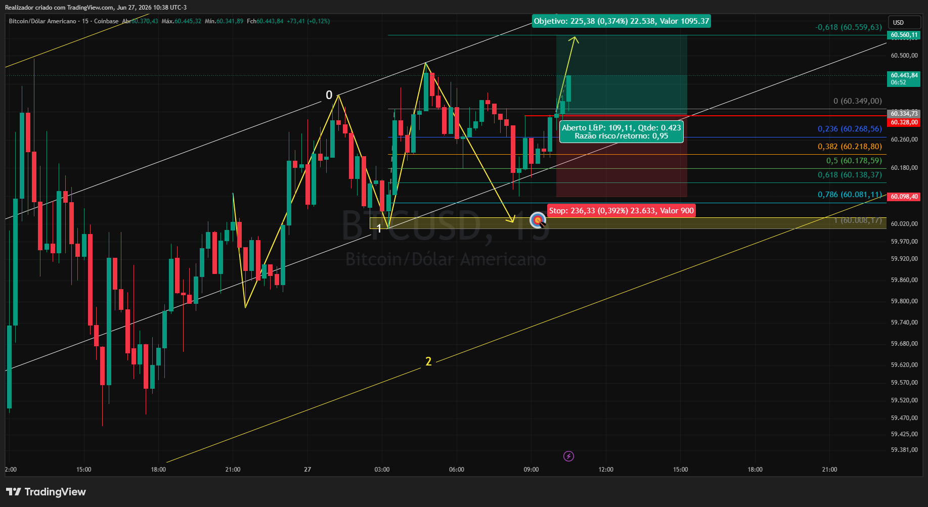 COINBASE:BTCUSD Chart Image by Realizador