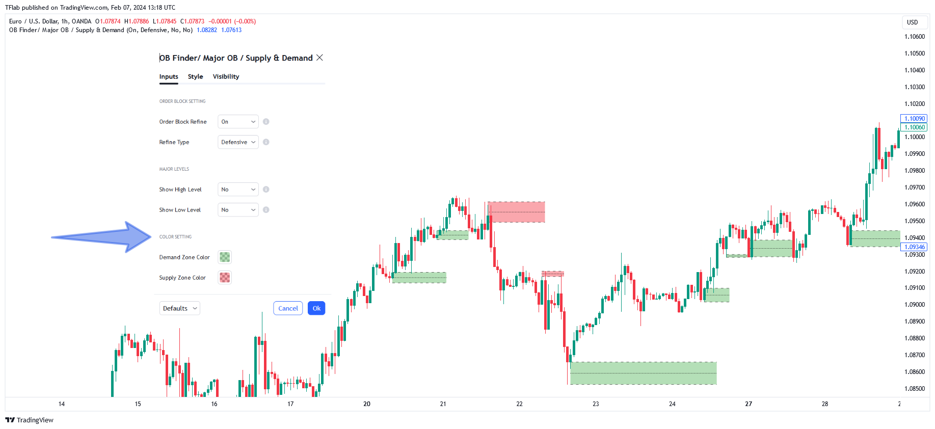 OANDA:EURUSD Chartbild von TradingFinder