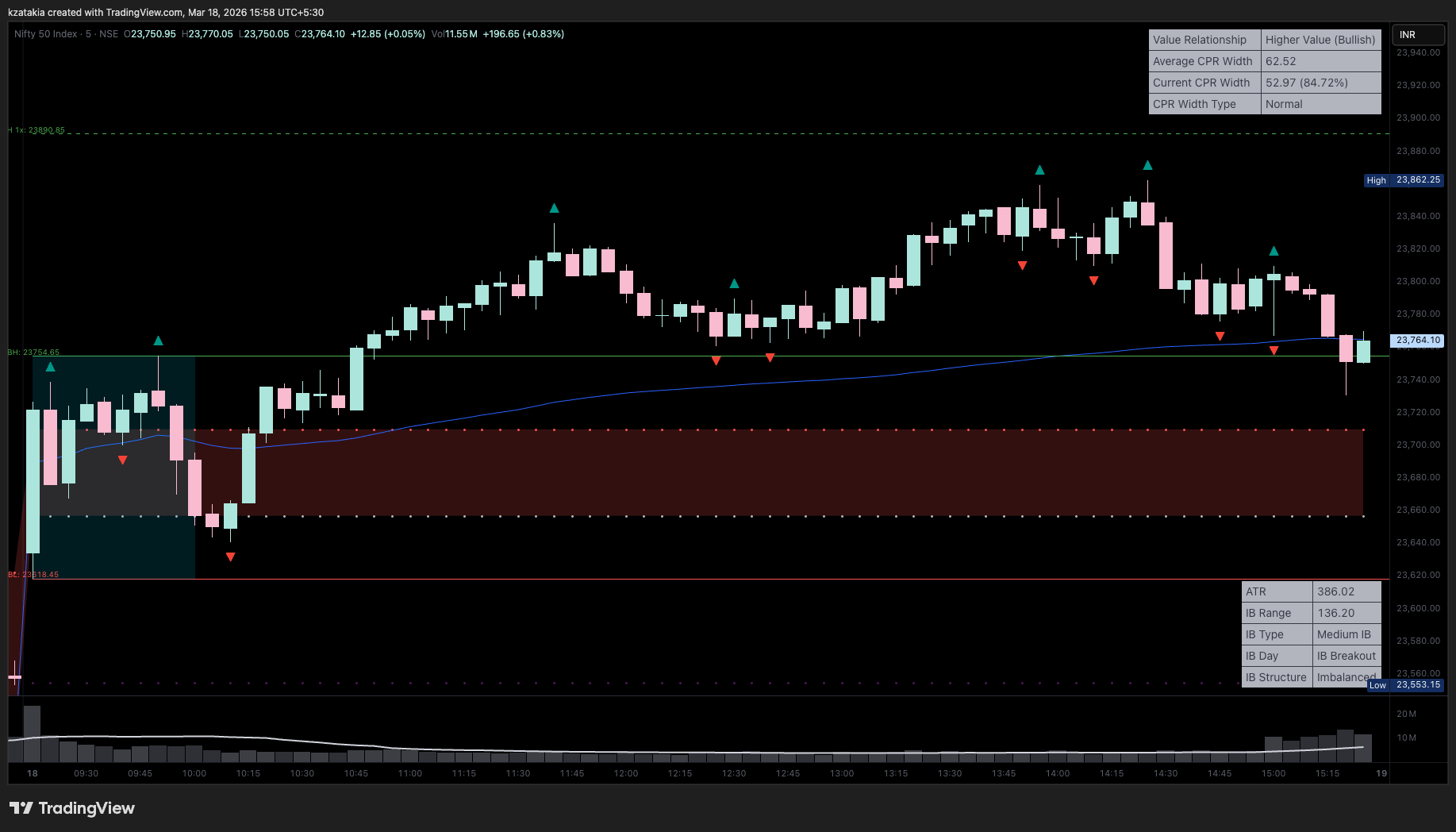 NSE:NIFTY Chart Image by kzatakia