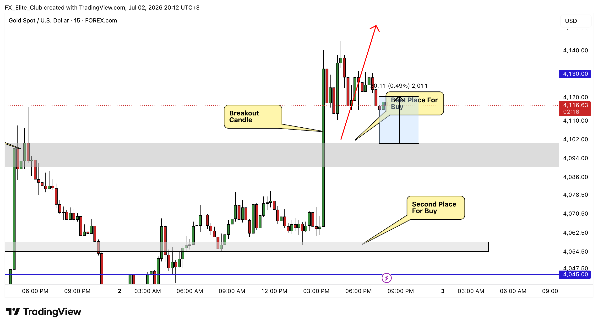 FOREXCOM:XAUUSD Chart Image by FX_Elite_Club