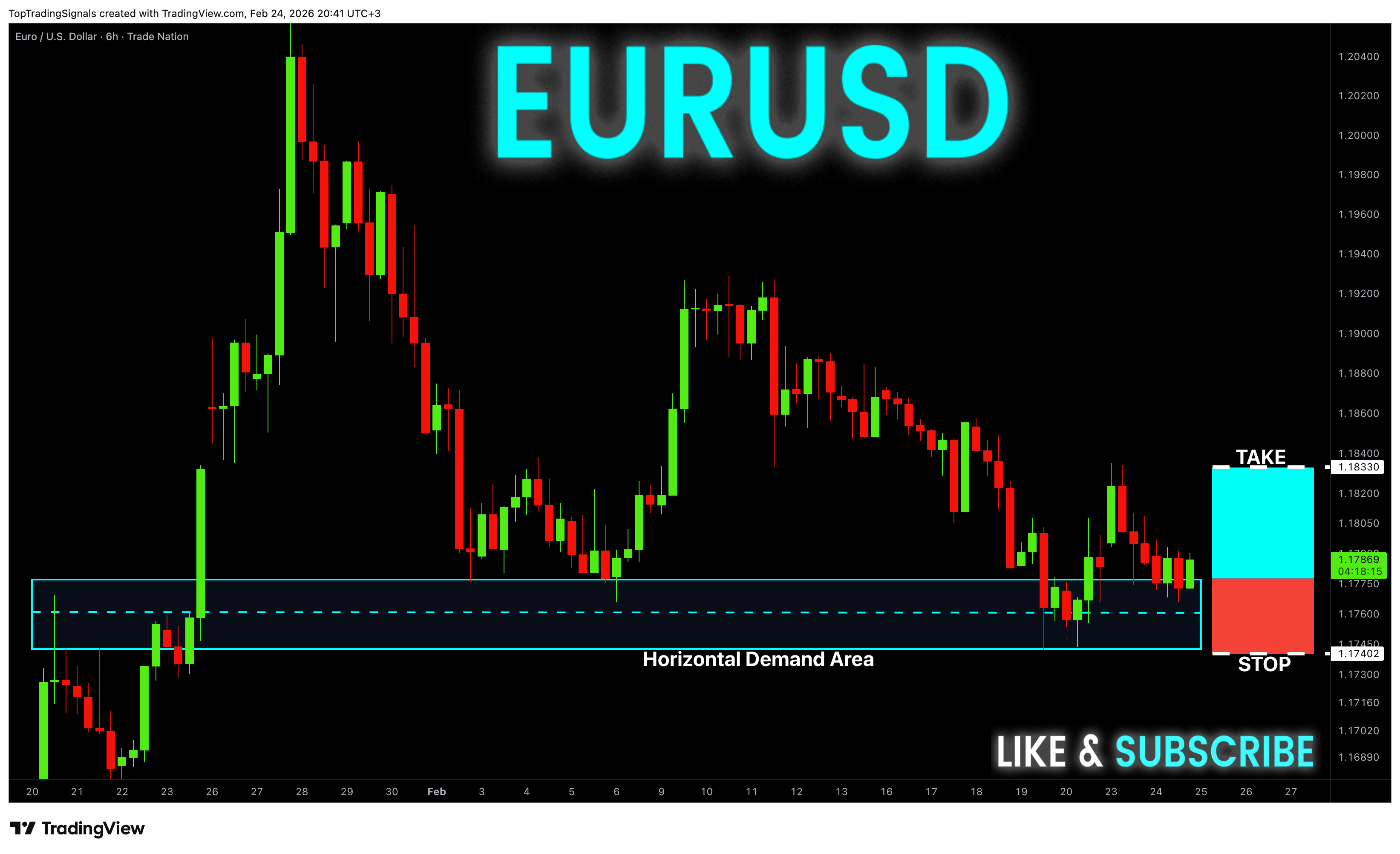 TRADENATION:EURUSD Chart Image by TopTradingSignals