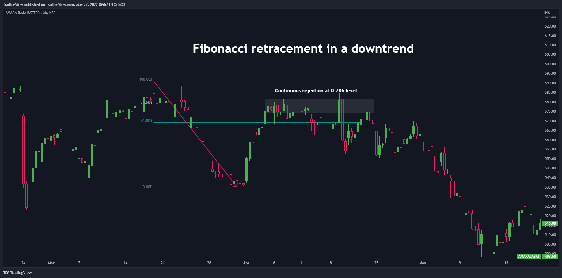 NSE:AMARAJABAT ภาพชาร์ต โดย TradingView