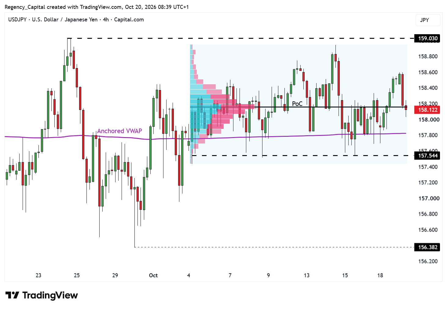 CAPITALCOM:USDJPY Chart Image by Regency_Capital