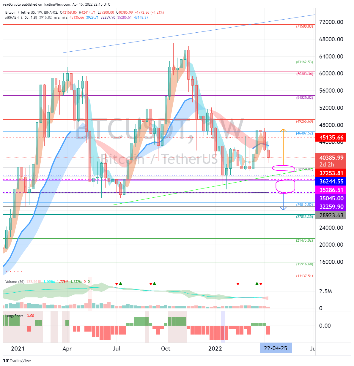 BINANCE:BTCUSDT Chart Image by readCrypto